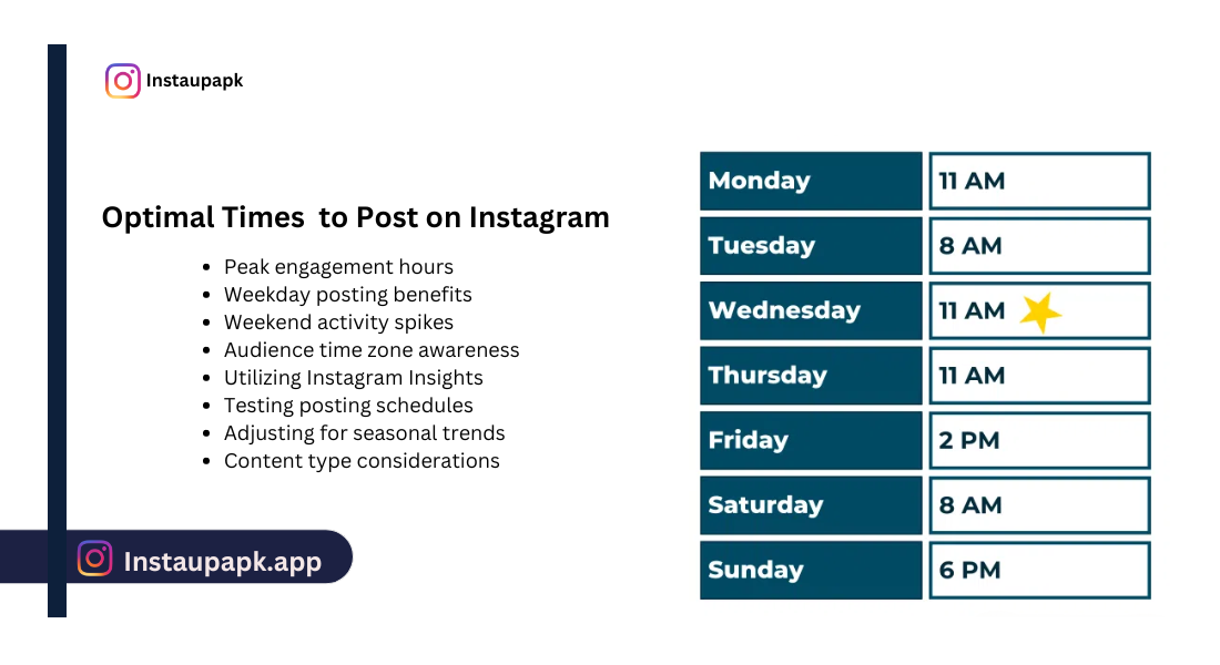 Optimal Times OR Best Time to Post on Instagram