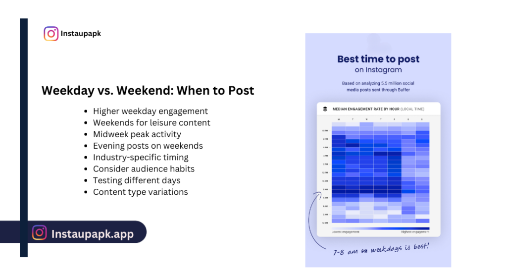 Optimal Times  OR Best Time to Post on Instagram